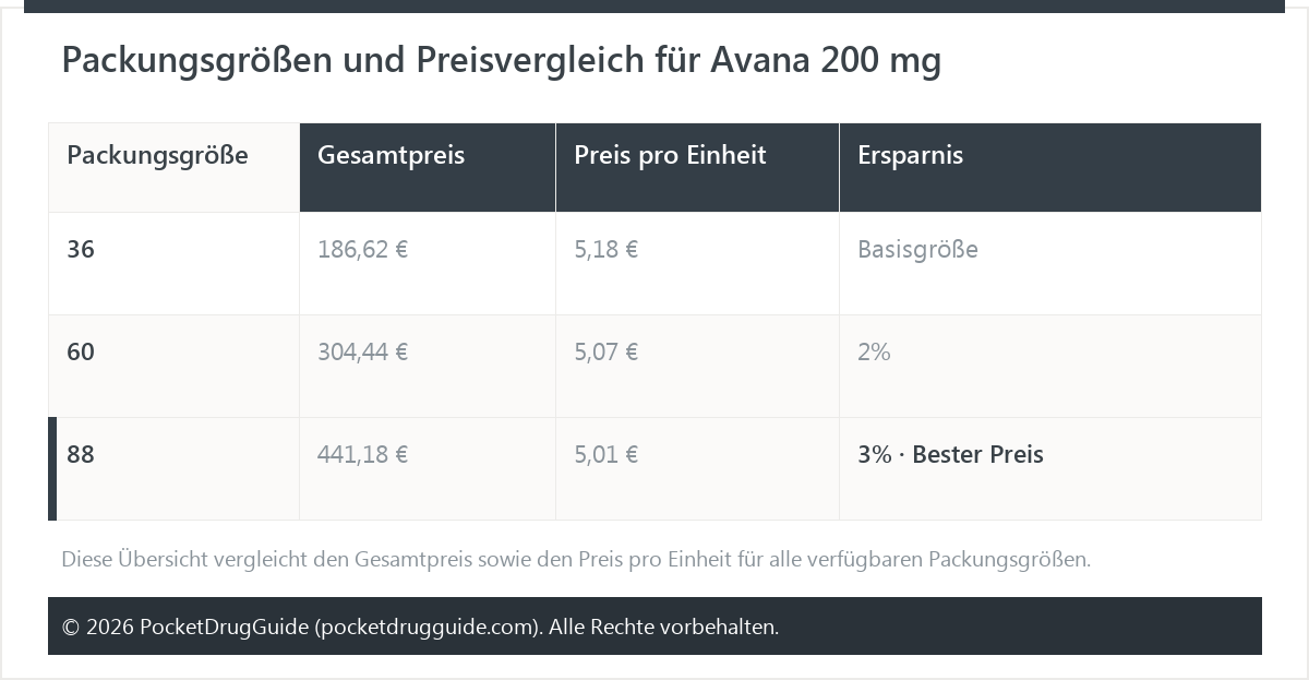 Packungsgrößen und Preisvergleich für Avana 200 mg