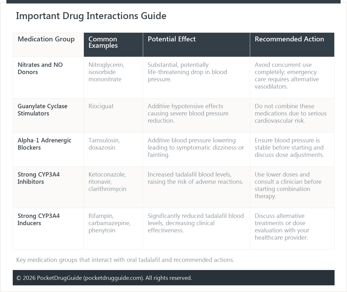 Important Drug Interactions Guide