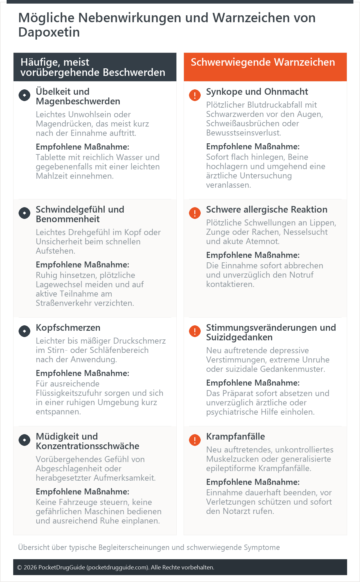 Mögliche Nebenwirkungen und Warnzeichen von Dapoxetin