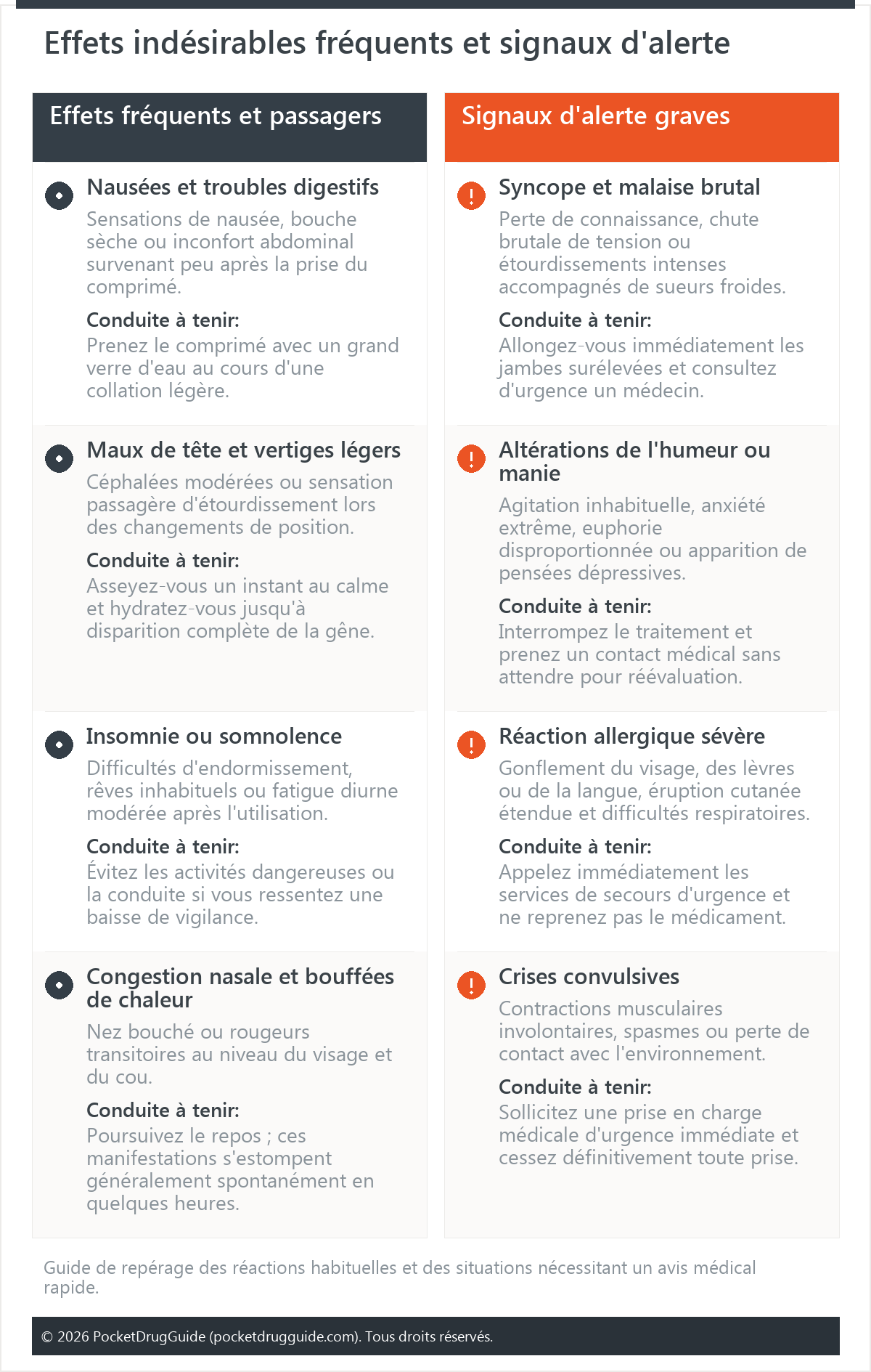 Effets indésirables fréquents et signaux d'alerte