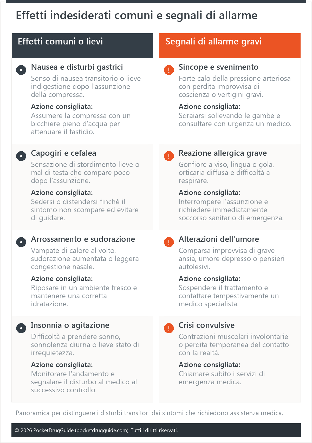Effetti indesiderati comuni e segnali di allarme