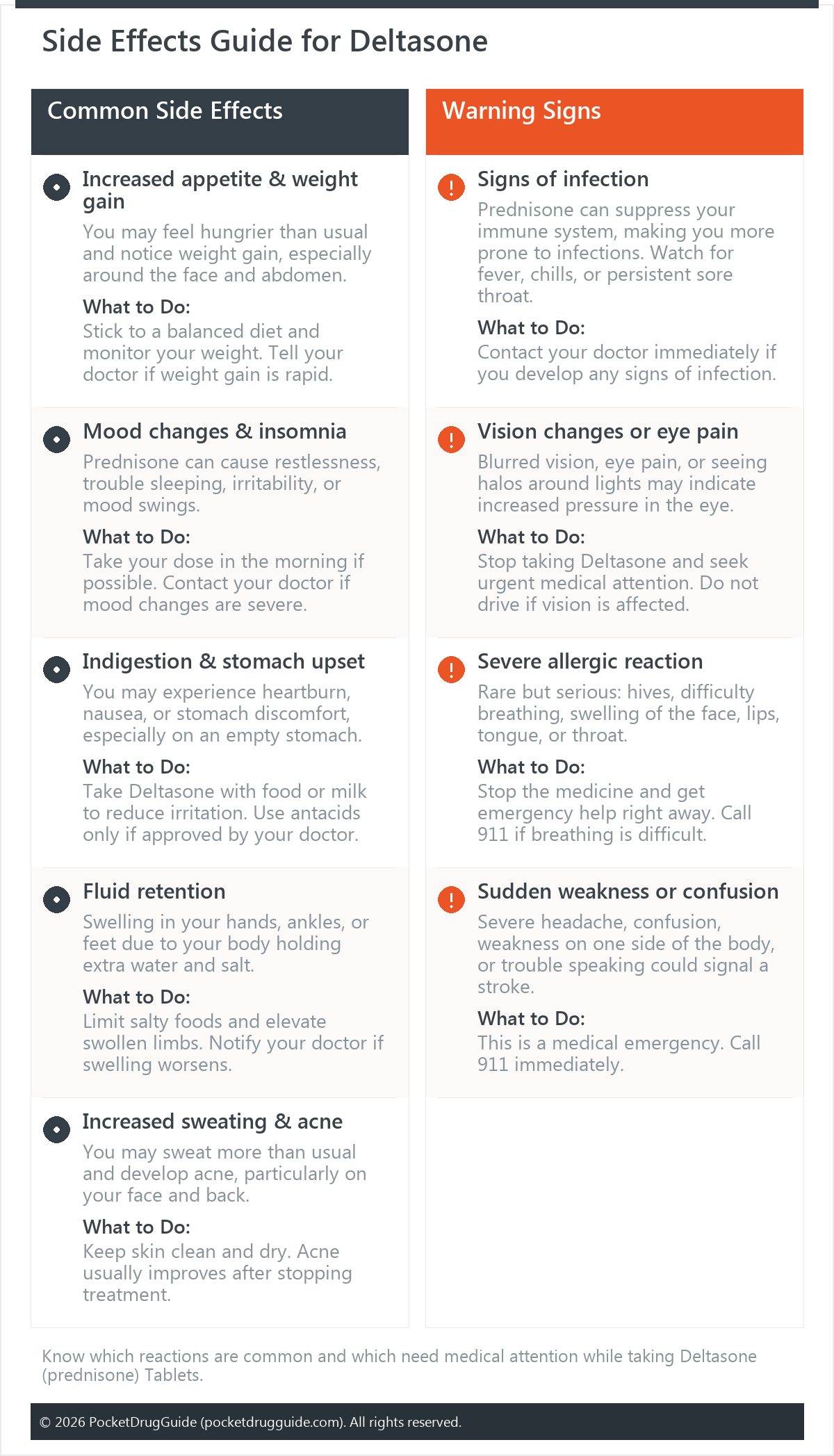 Side Effects Guide for Deltasone
