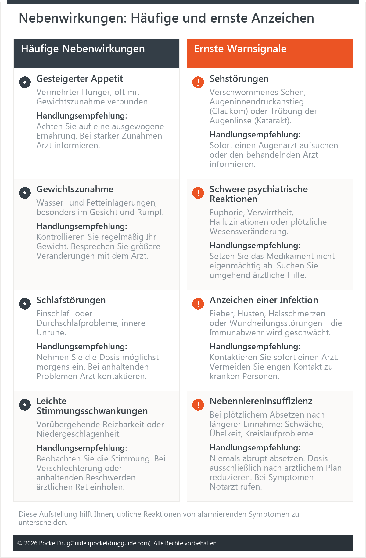 Nebenwirkungen: Häufige und ernste Anzeichen