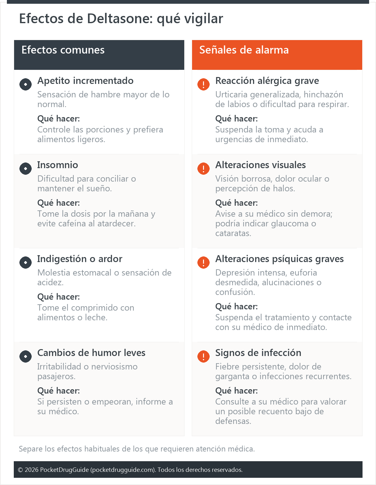 Efectos de Deltasone: qué vigilar