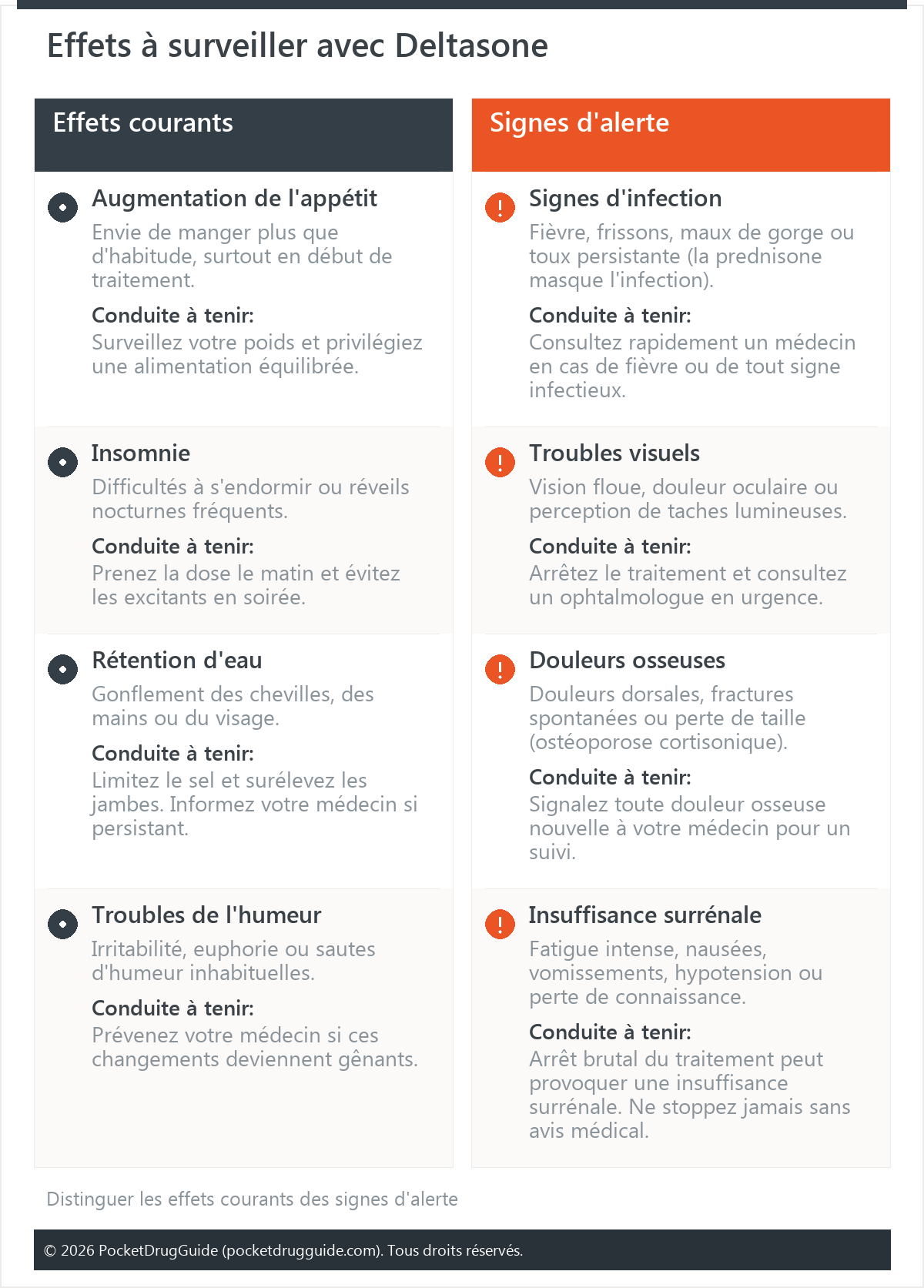 Effets à surveiller avec Deltasone