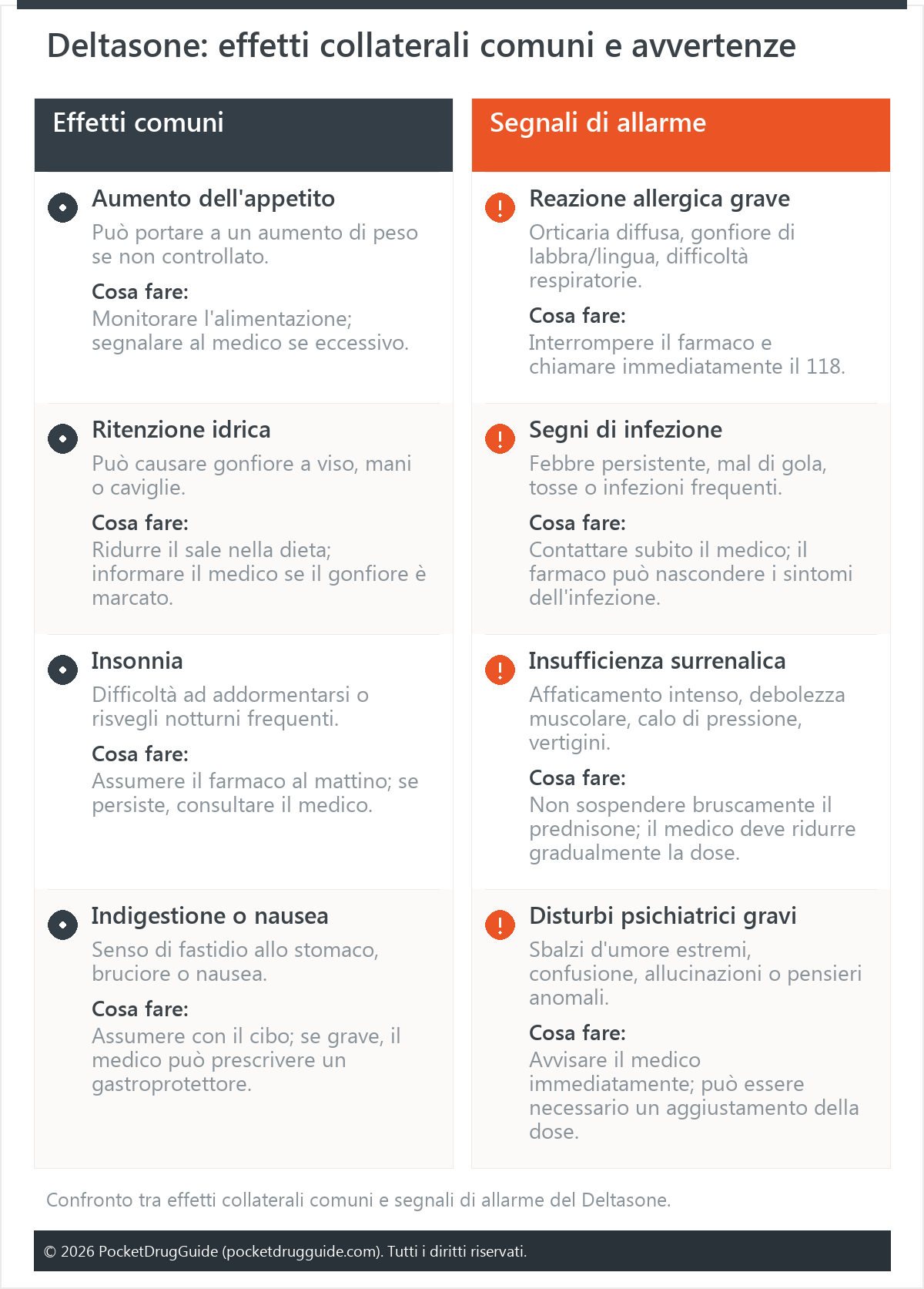 Deltasone: effetti collaterali comuni e avvertenze