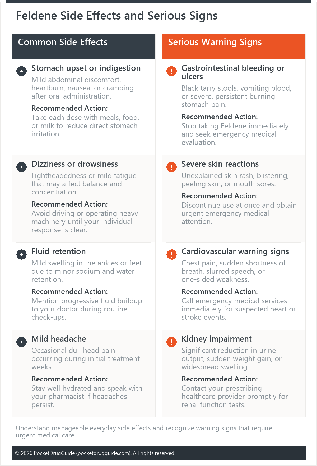 Feldene Side Effects and Serious Signs