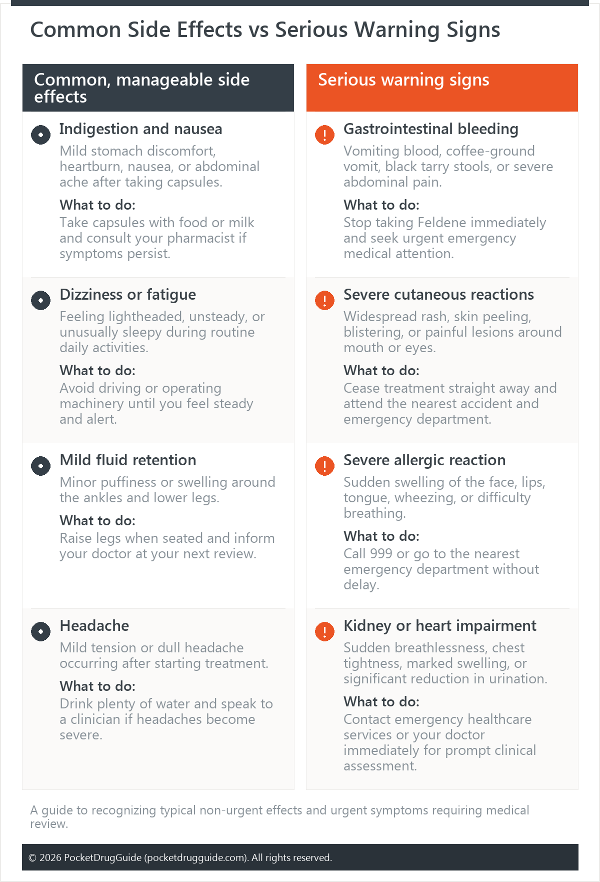 Common Side Effects vs Serious Warning Signs