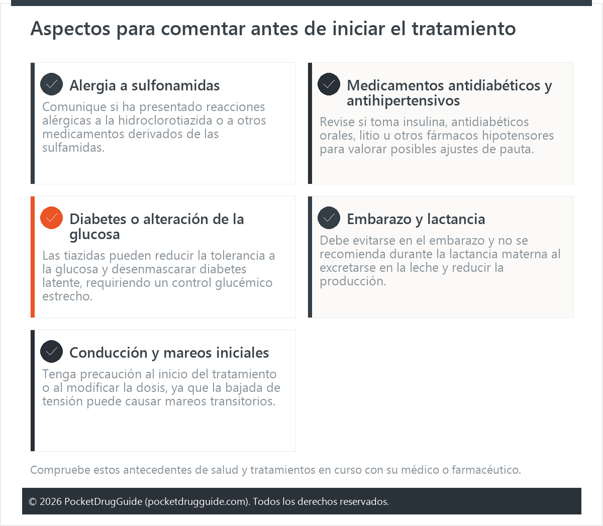 Aspectos para comentar antes de iniciar el tratamiento