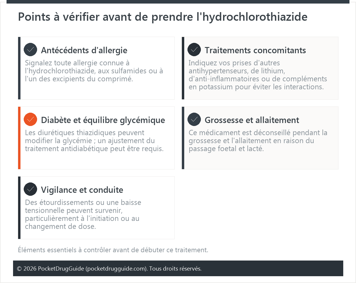Points à vérifier avant de prendre l'hydrochlorothiazide