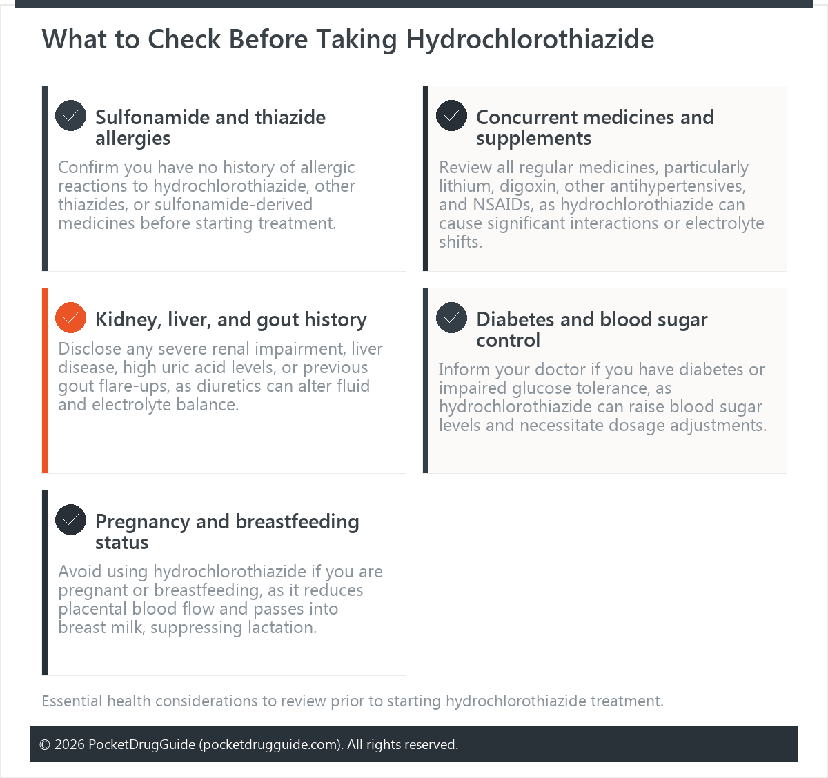 What to Check Before Taking Hydrochlorothiazide