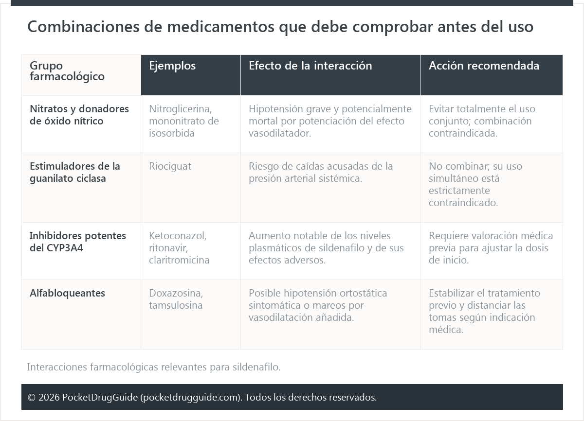 Combinaciones de medicamentos que debe comprobar antes del uso