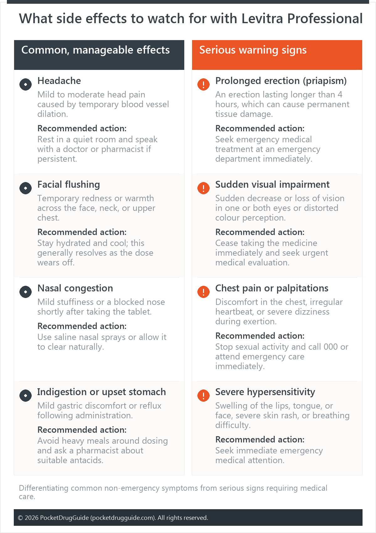 What side effects to watch for with Levitra Professional