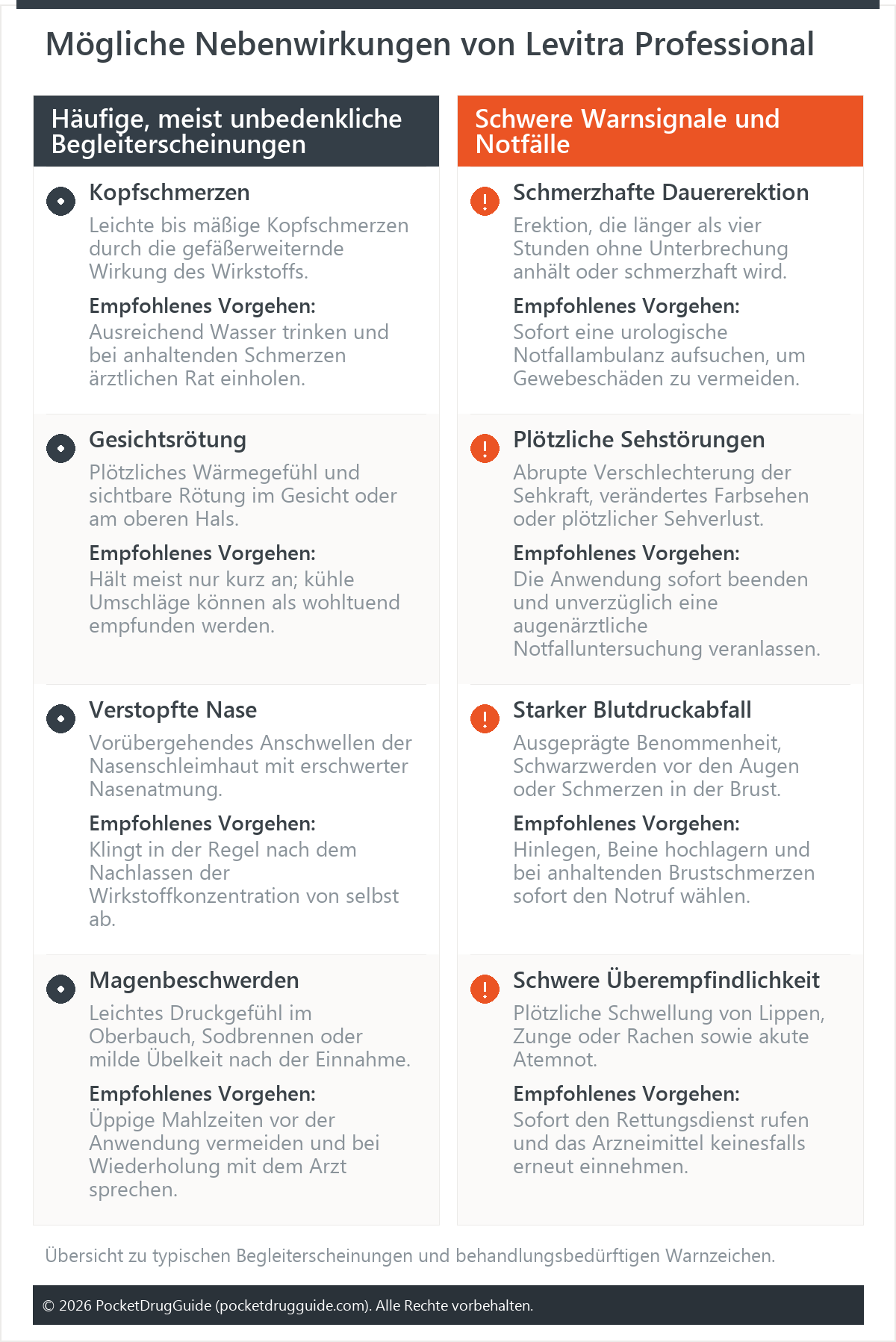 Mögliche Nebenwirkungen von Levitra Professional