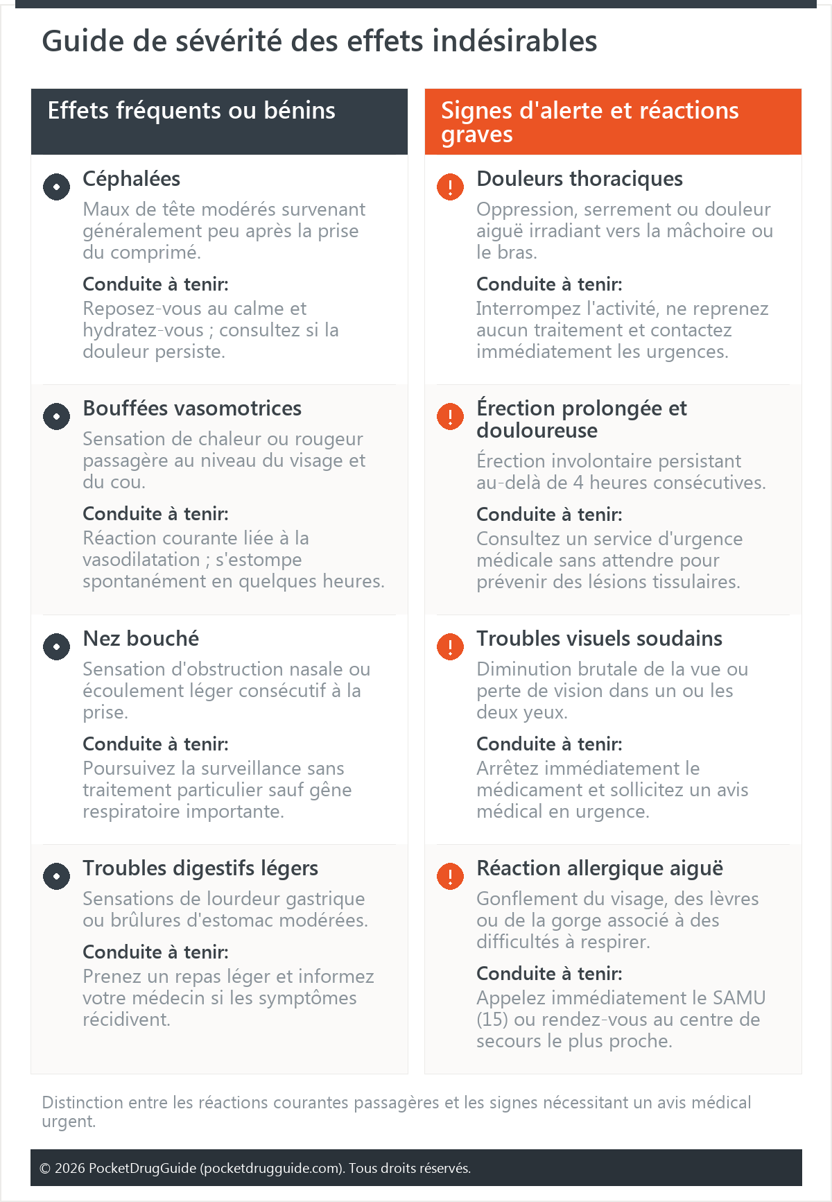 Guide de sévérité des effets indésirables