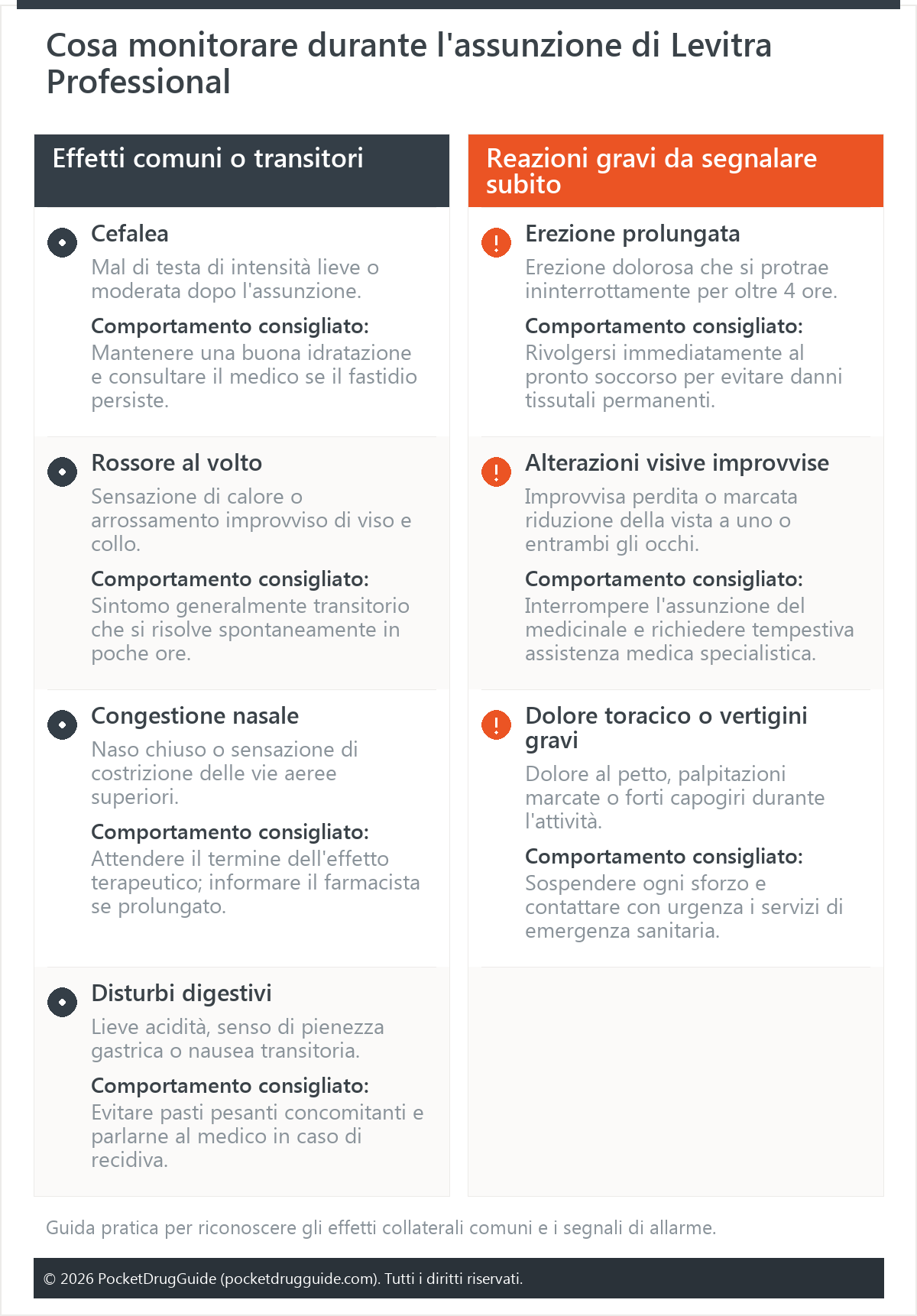 Cosa monitorare durante l'assunzione di Levitra Professional