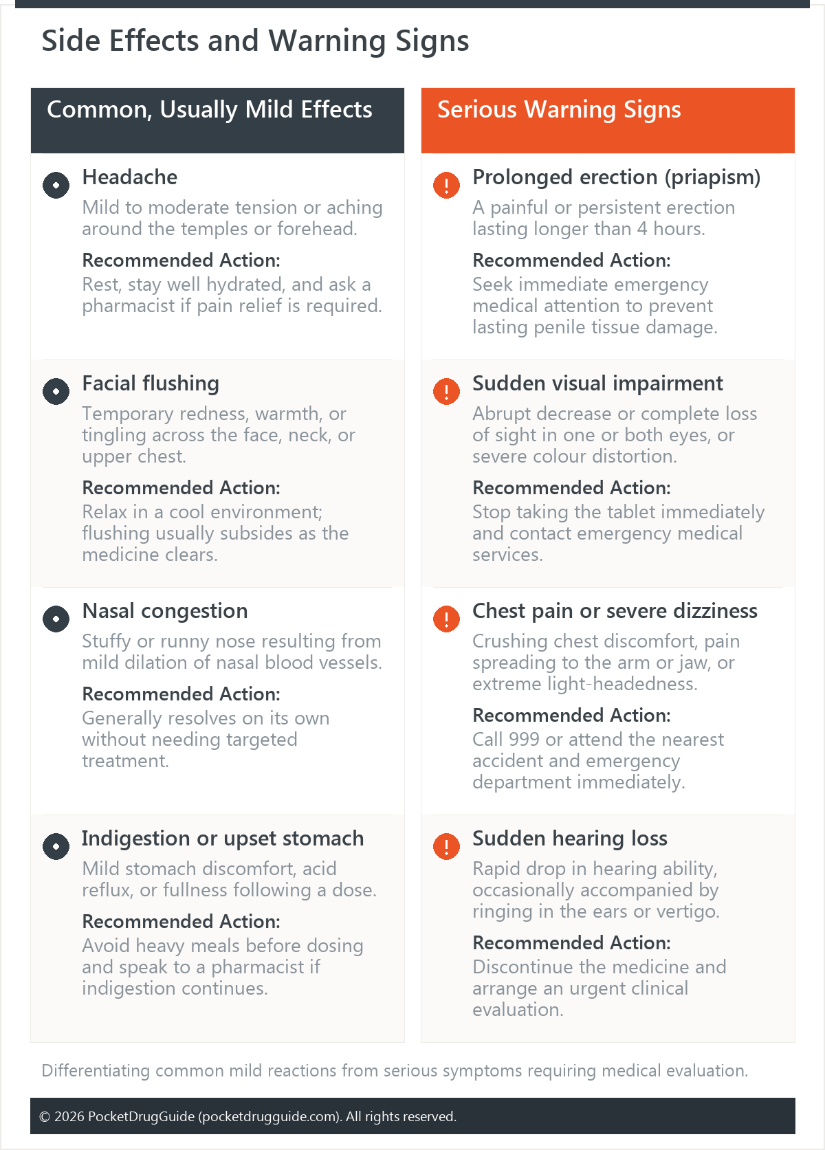 Side Effects and Warning Signs