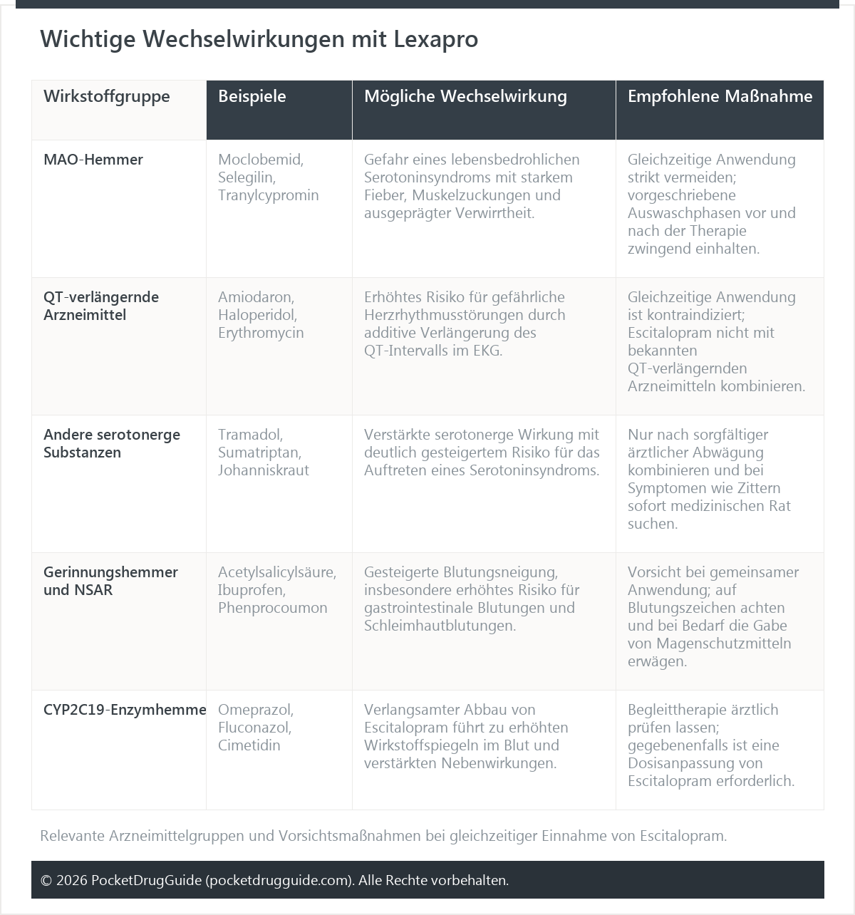Wichtige Wechselwirkungen mit Lexapro