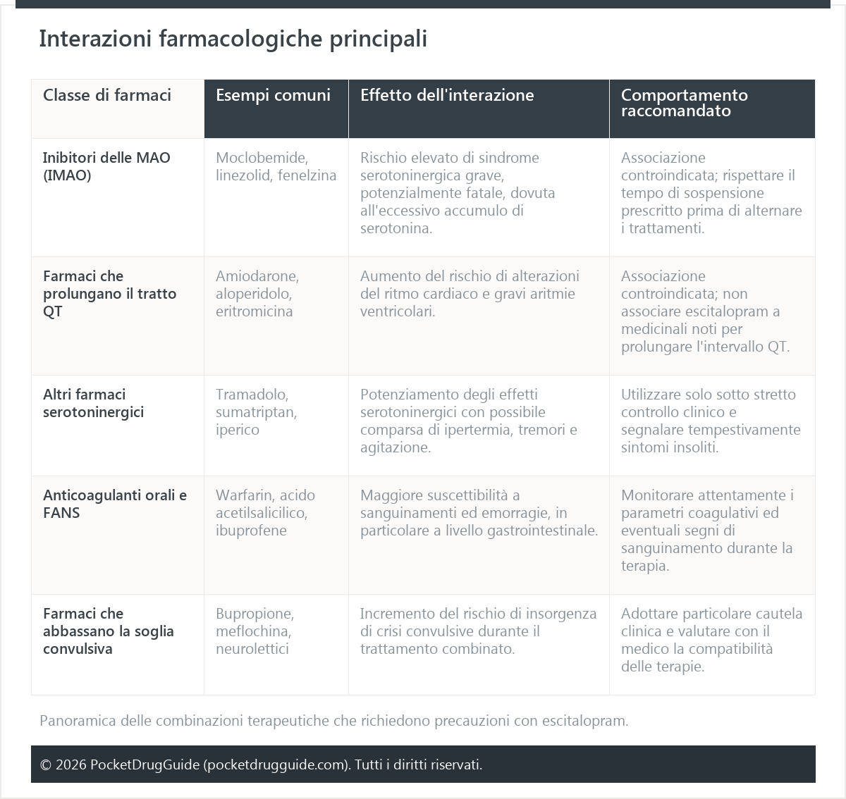 Interazioni farmacologiche principali