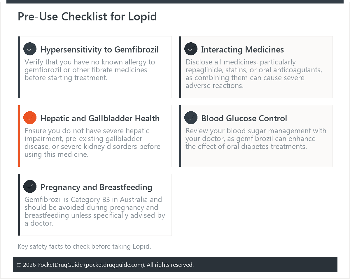 Pre-Use Checklist for Lopid