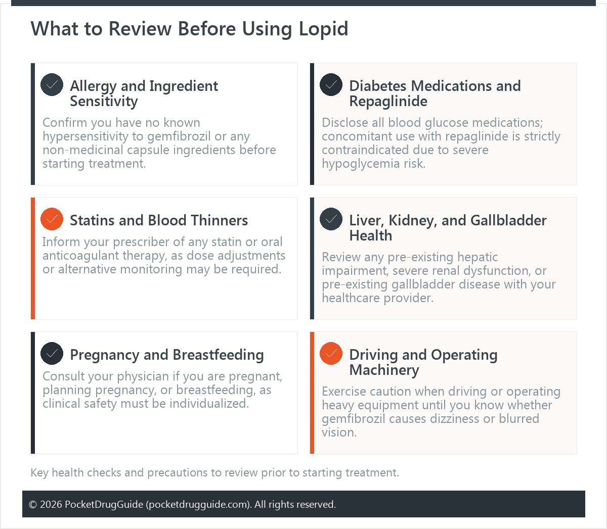What to Review Before Using Lopid