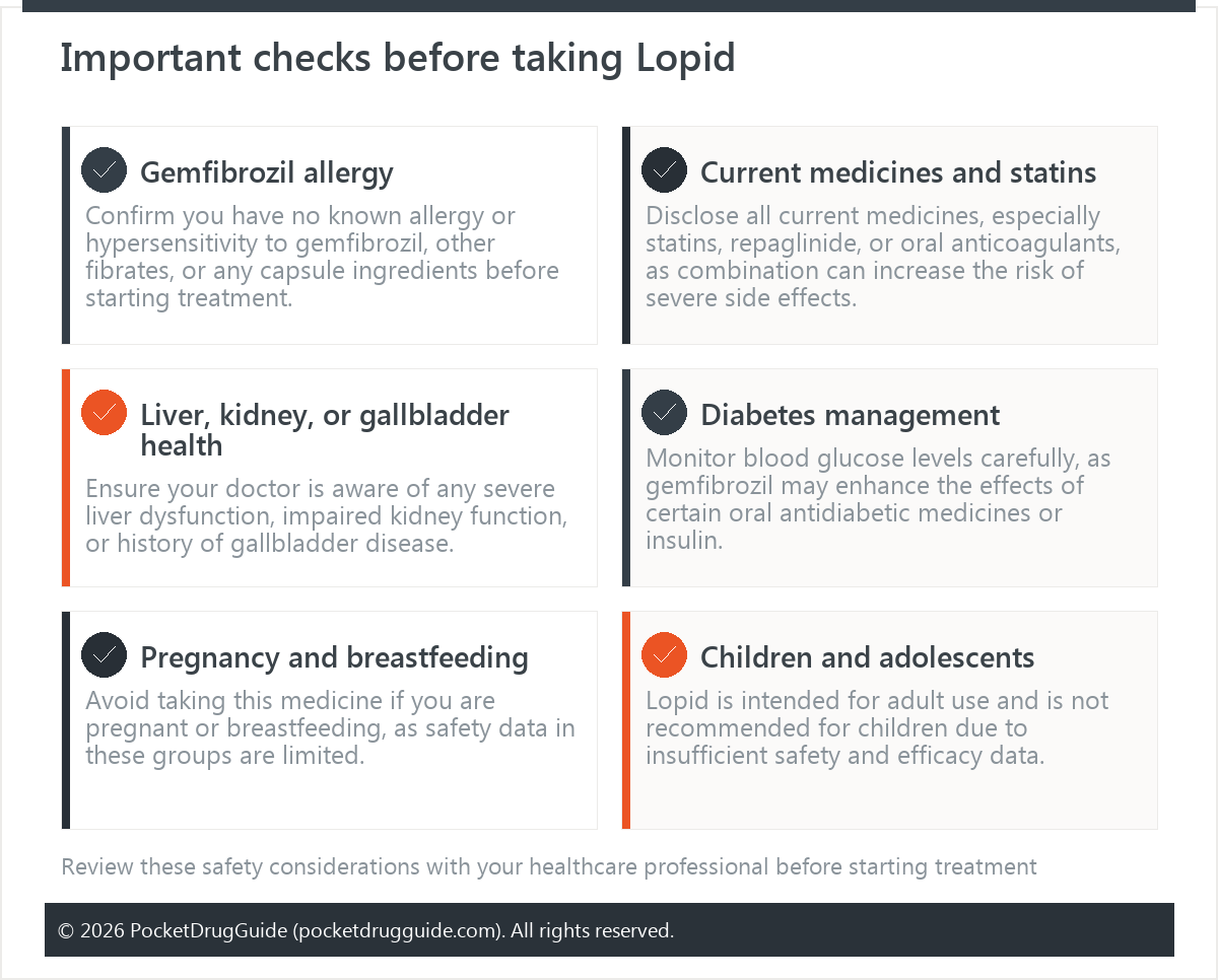 Important checks before taking Lopid