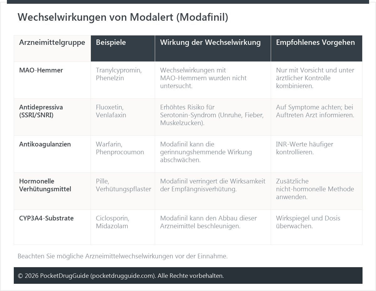 Wechselwirkungen von Modalert (Modafinil)