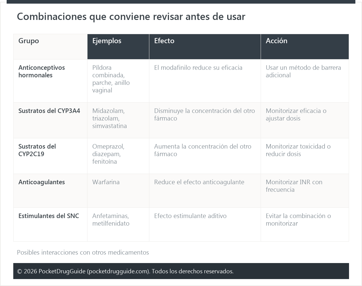 Combinaciones que conviene revisar antes de usar