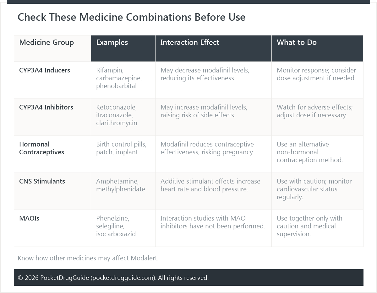 Check These Medicine Combinations Before Use