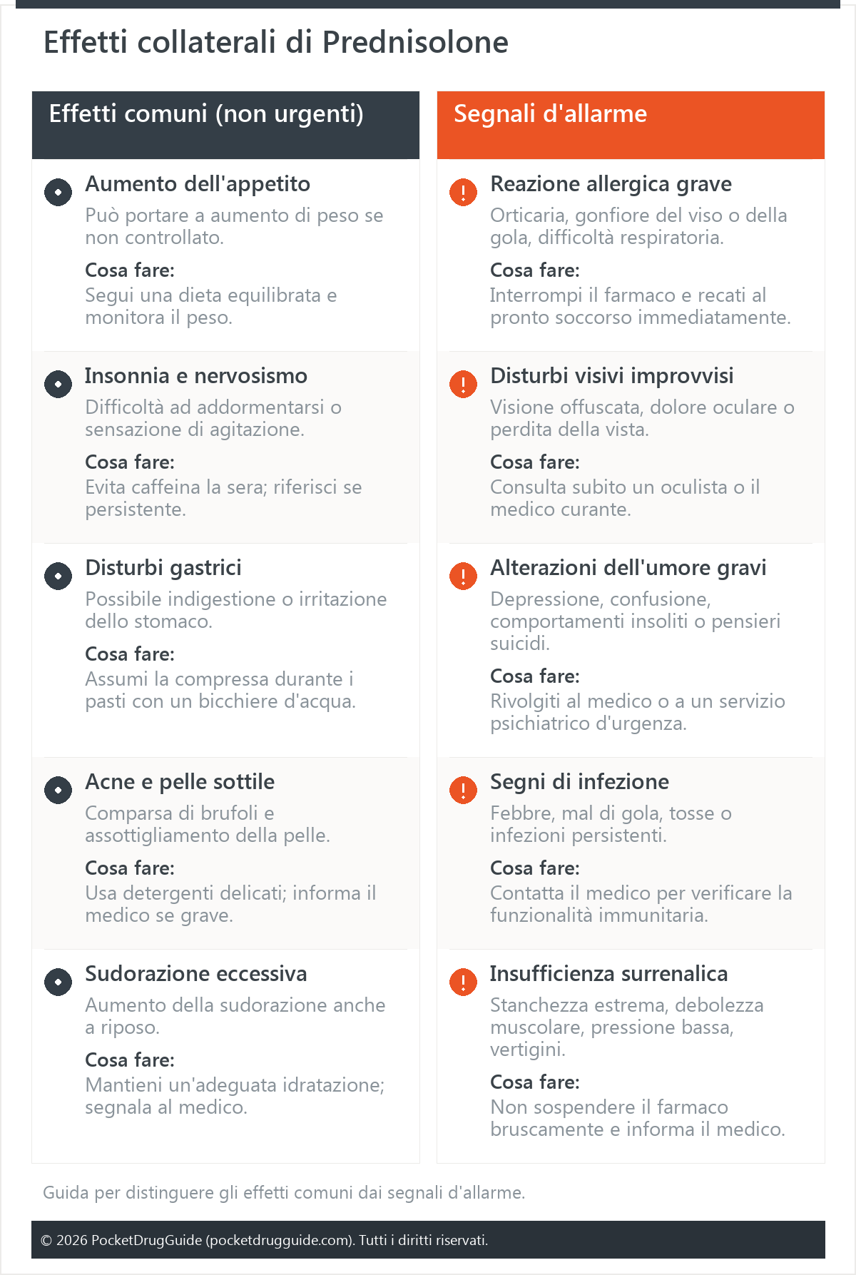 Effetti collaterali di Prednisolone