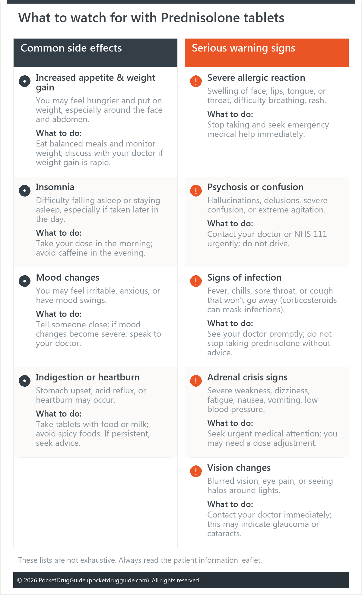What to watch for with Prednisolone tablets