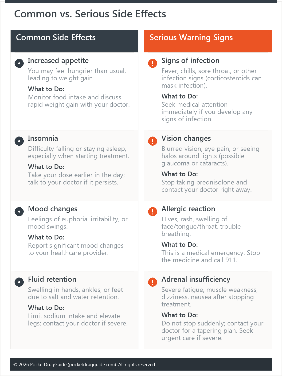 Common vs. Serious Side Effects