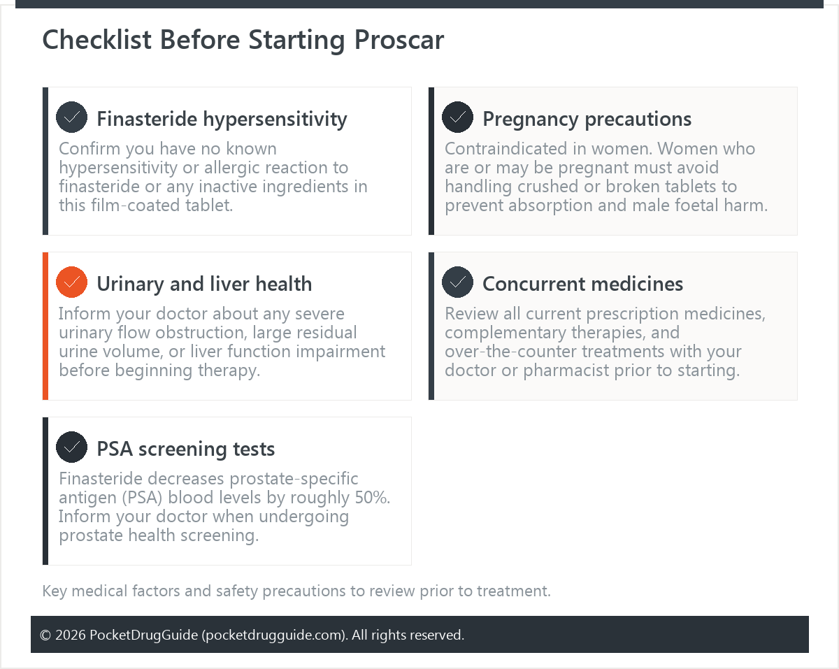 Checklist Before Starting Proscar