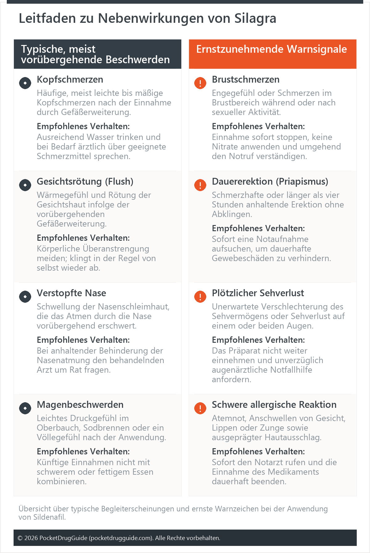 Leitfaden zu Nebenwirkungen von Silagra