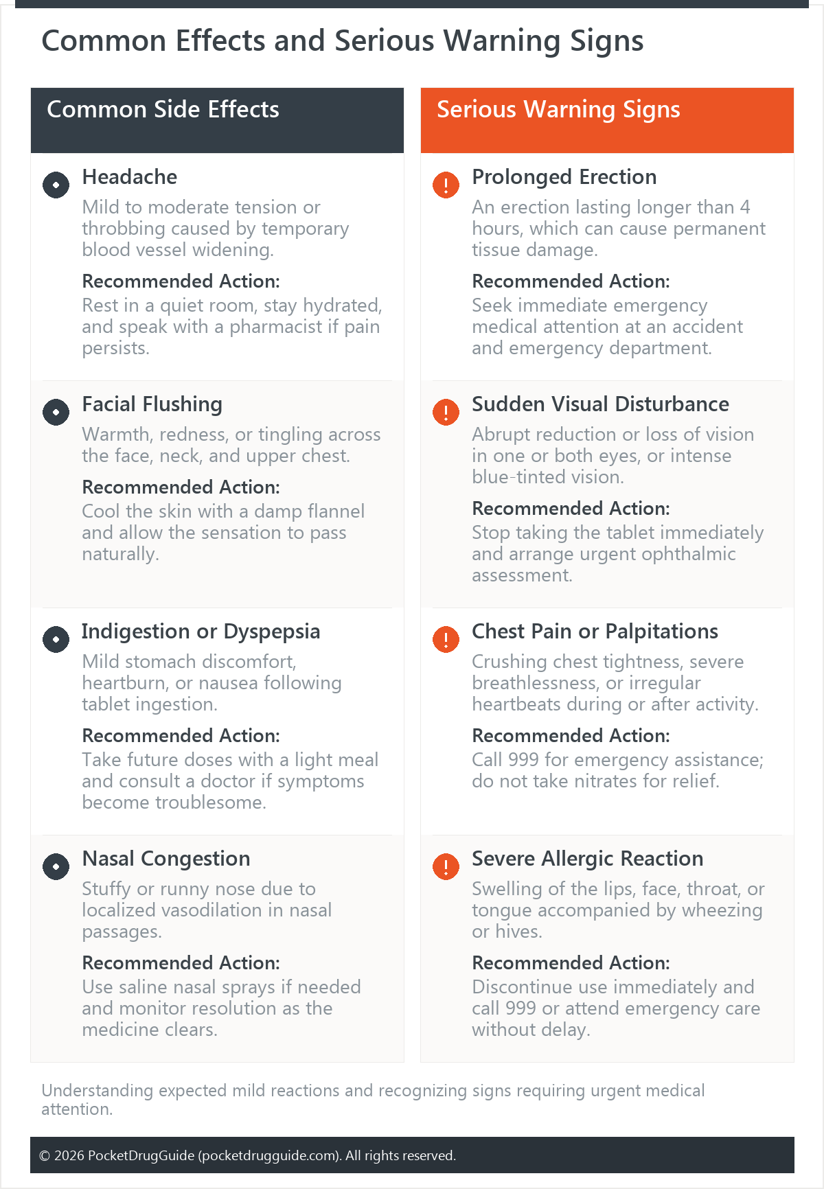 Common Effects and Serious Warning Signs