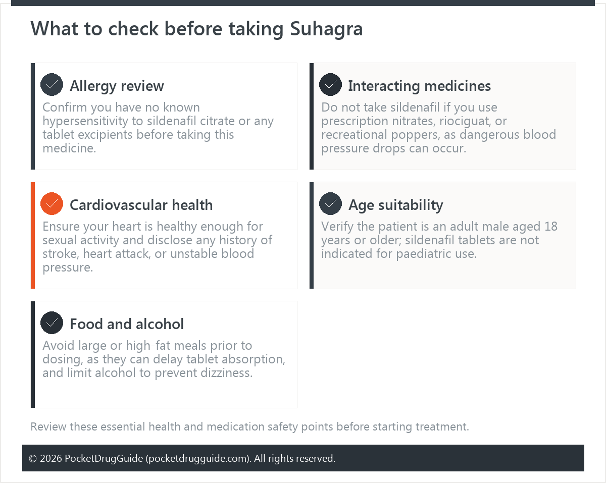 What to check before taking Suhagra
