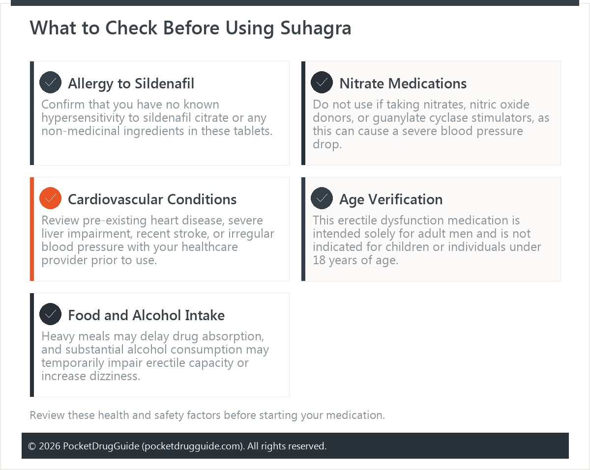 What to Check Before Using Suhagra