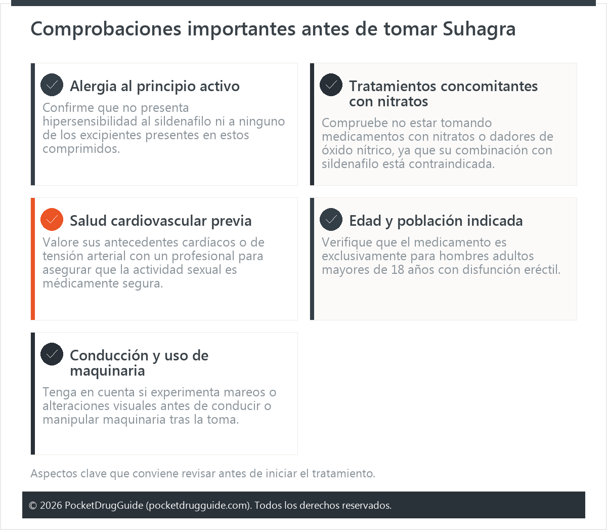 Comprobaciones importantes antes de tomar Suhagra