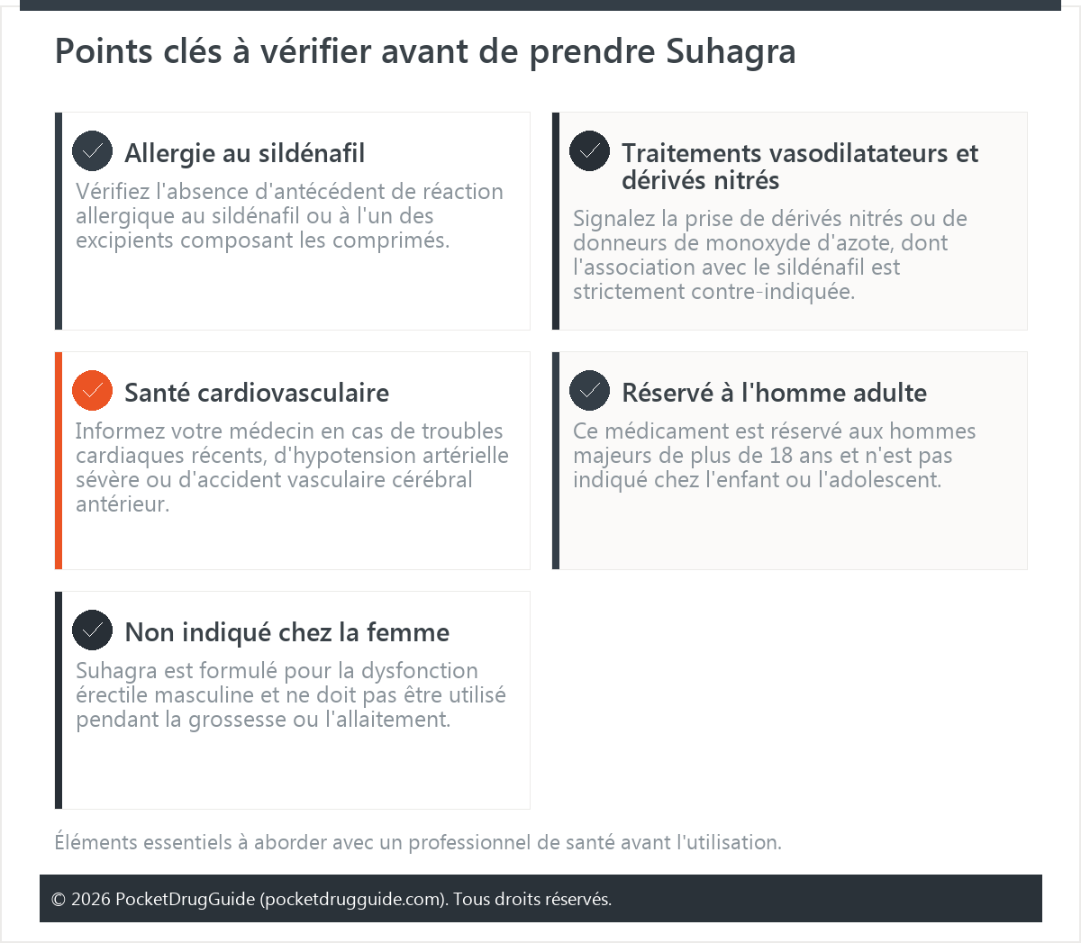 Points clés à vérifier avant de prendre Suhagra