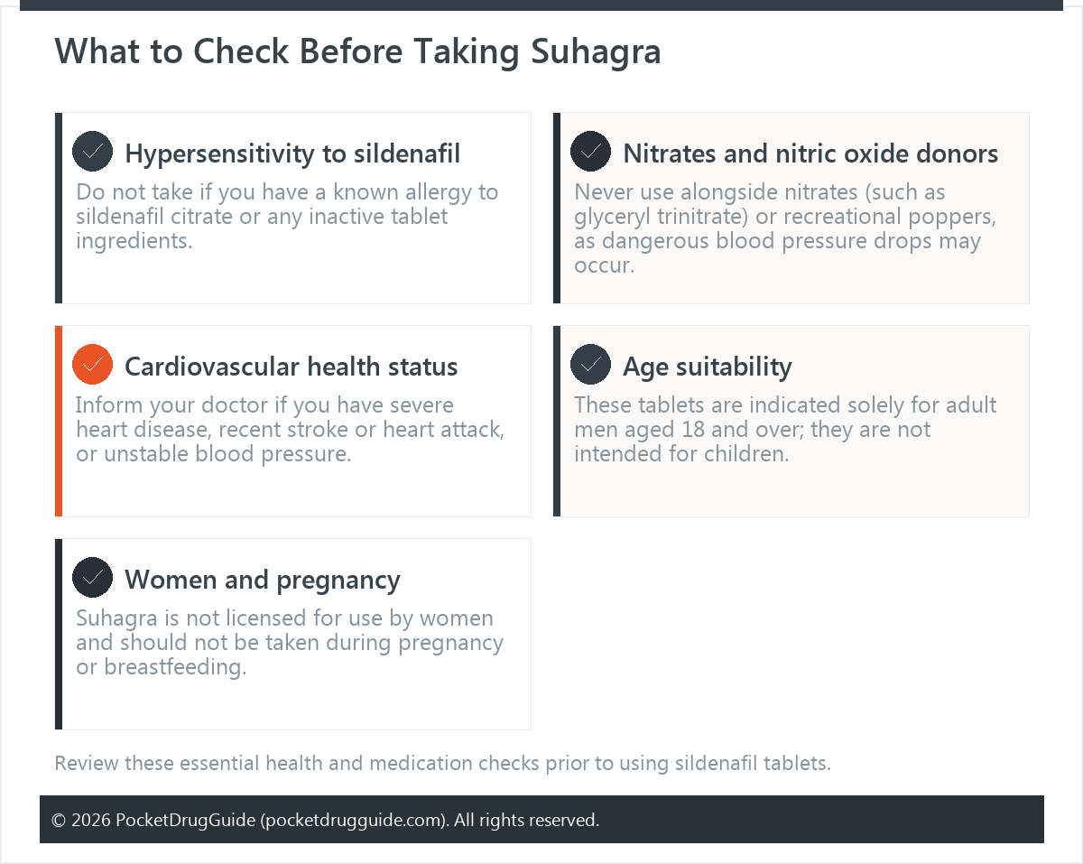 What to Check Before Taking Suhagra