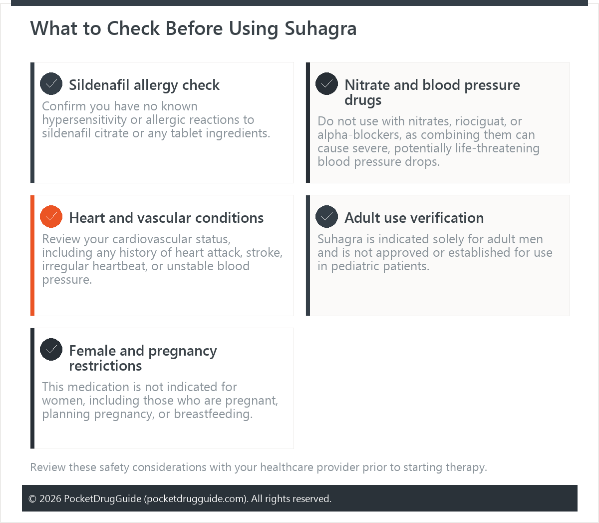 What to Check Before Using Suhagra