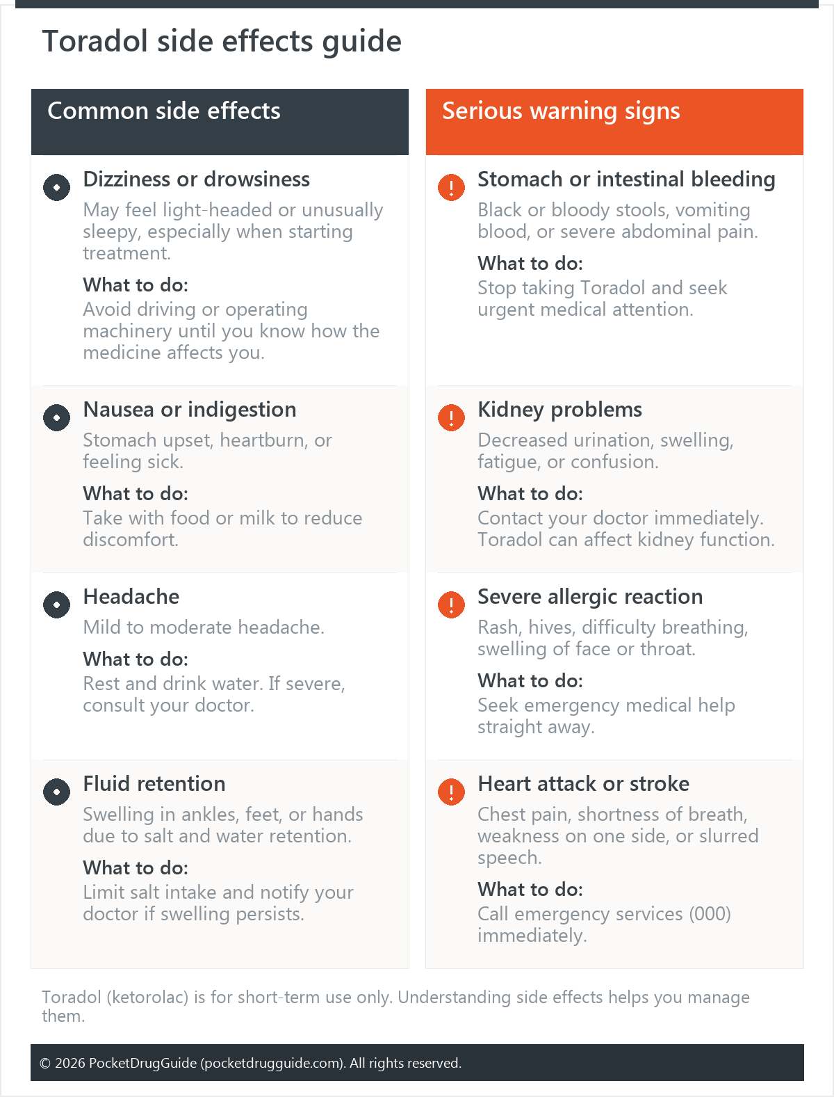 Toradol side effects guide