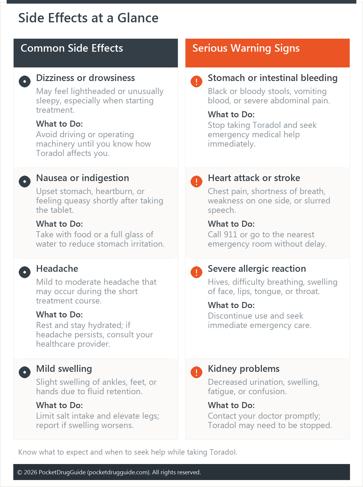 Side Effects at a Glance