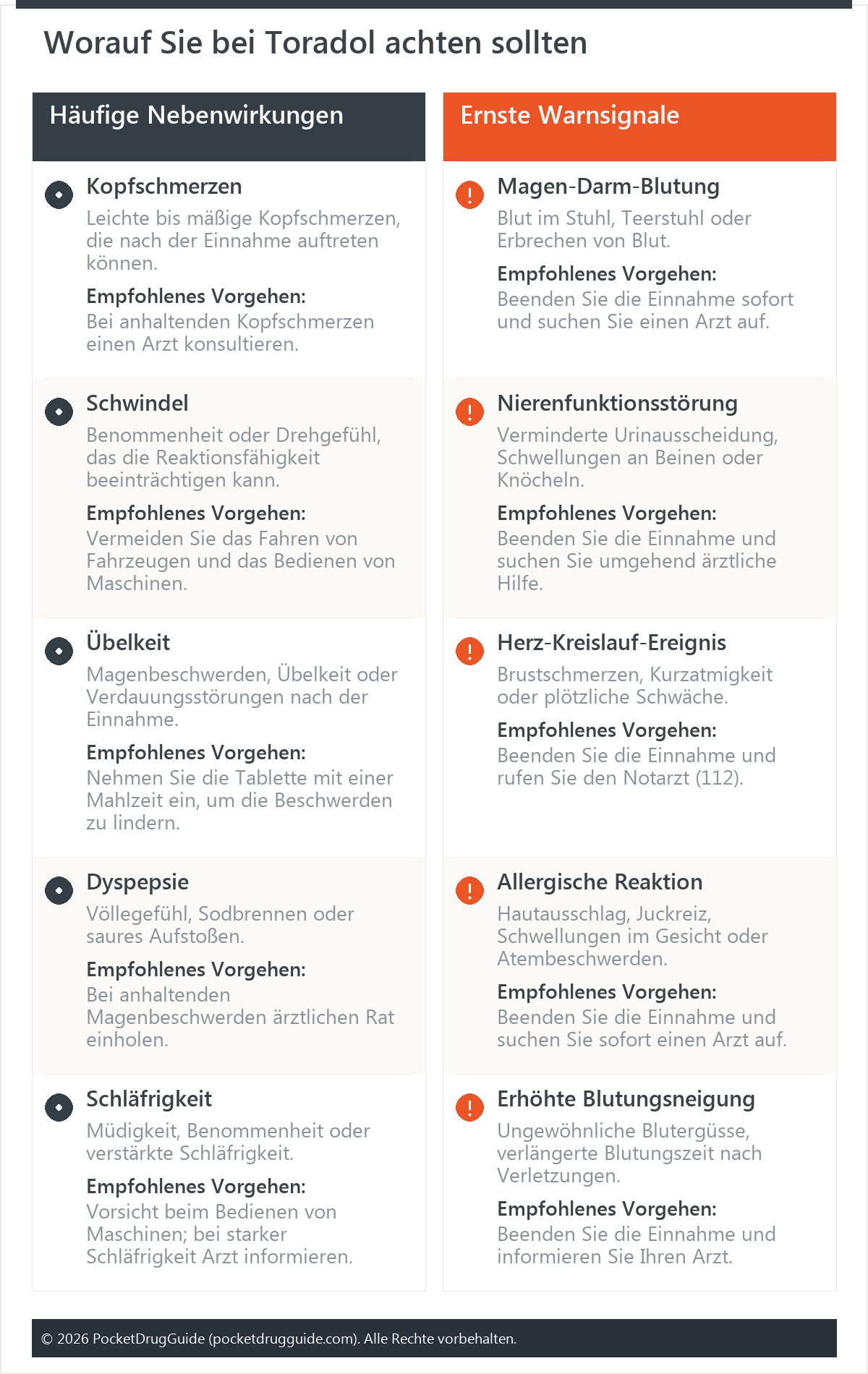 Worauf Sie bei Toradol achten sollten