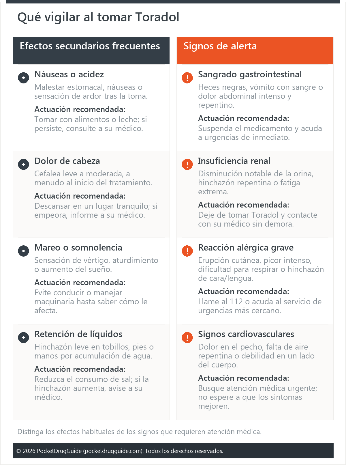 Qué vigilar al tomar Toradol