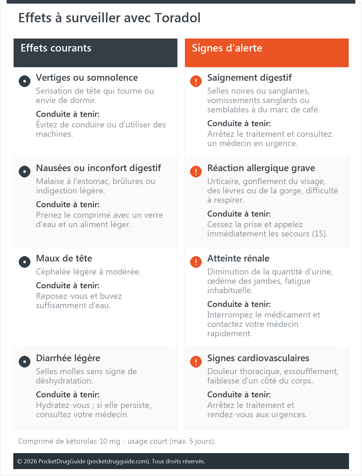 Effets à surveiller avec Toradol