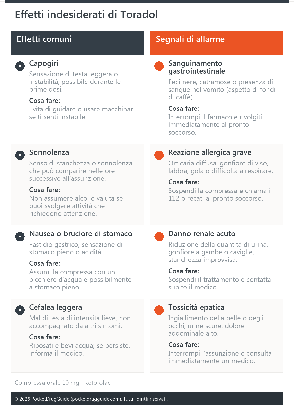 Effetti indesiderati di Toradol