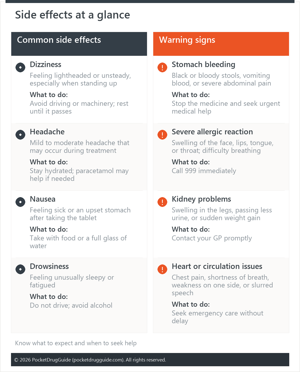 Side effects at a glance