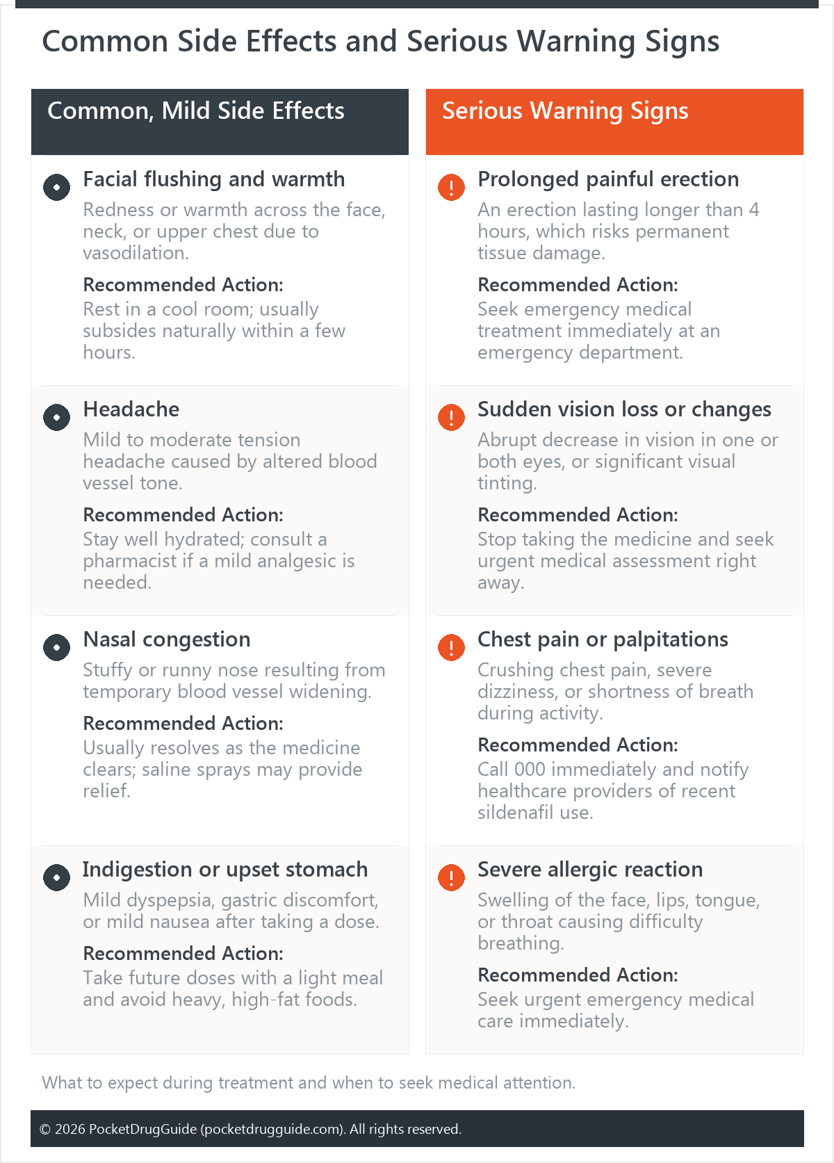 Common Side Effects and Serious Warning Signs