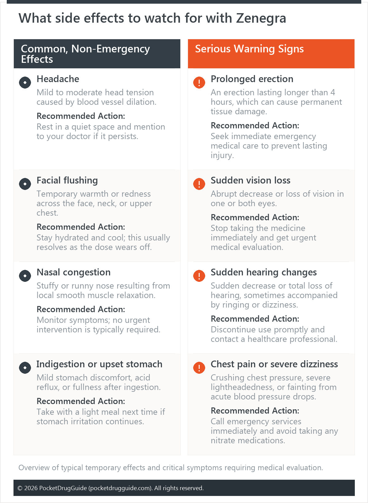 What side effects to watch for with Zenegra